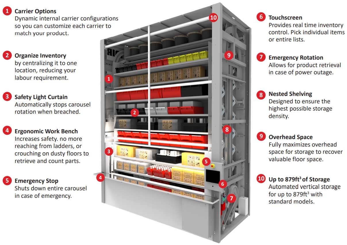 Pan Carousel features