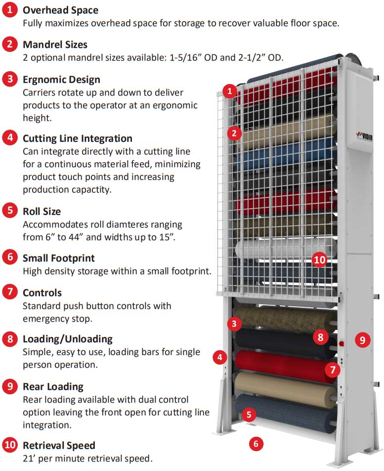 Vidir Textile Carousel features