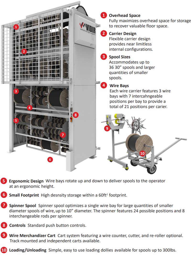 Vidir Wire Carousel features